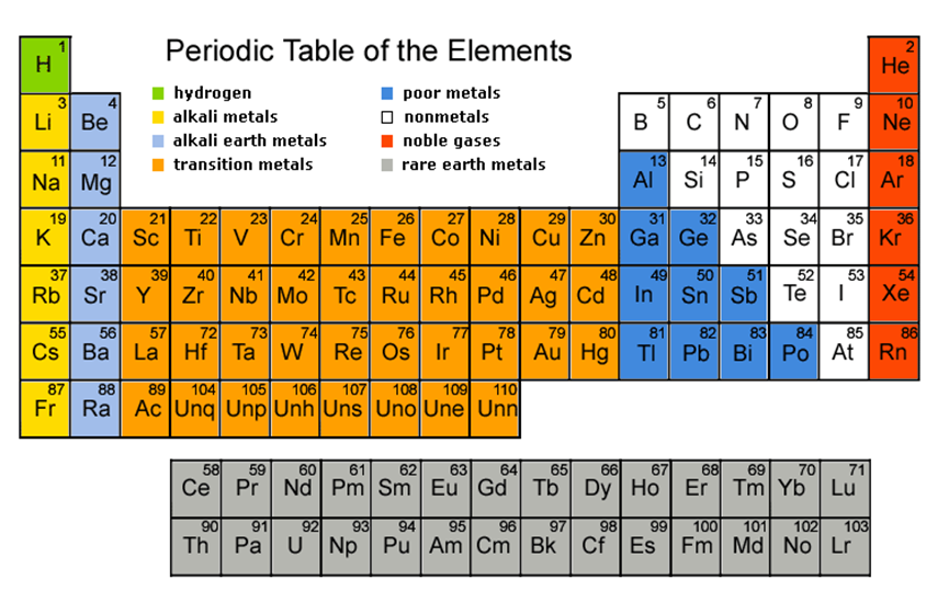 Periodic Chart Song