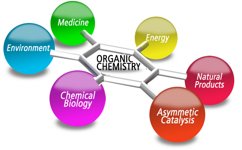 Attributes of Organic Chemistry 