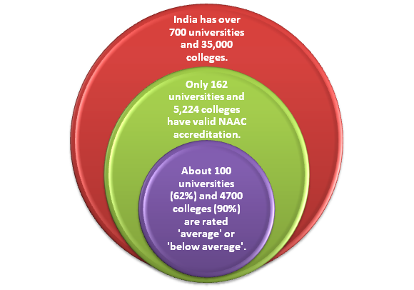 How Indian Institutions can Mount Top World University Rankings?