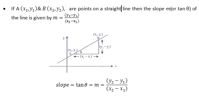 Straight Forward Tricks And Concepts For The Straight Line Askiitians Blog One Place For All Updates On Iit Jee Medical Exams