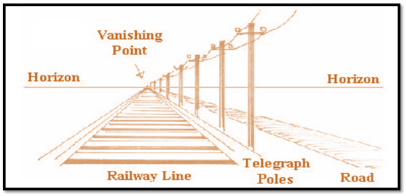 telegraph poles