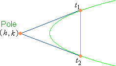 241-2125_Parabola.gif